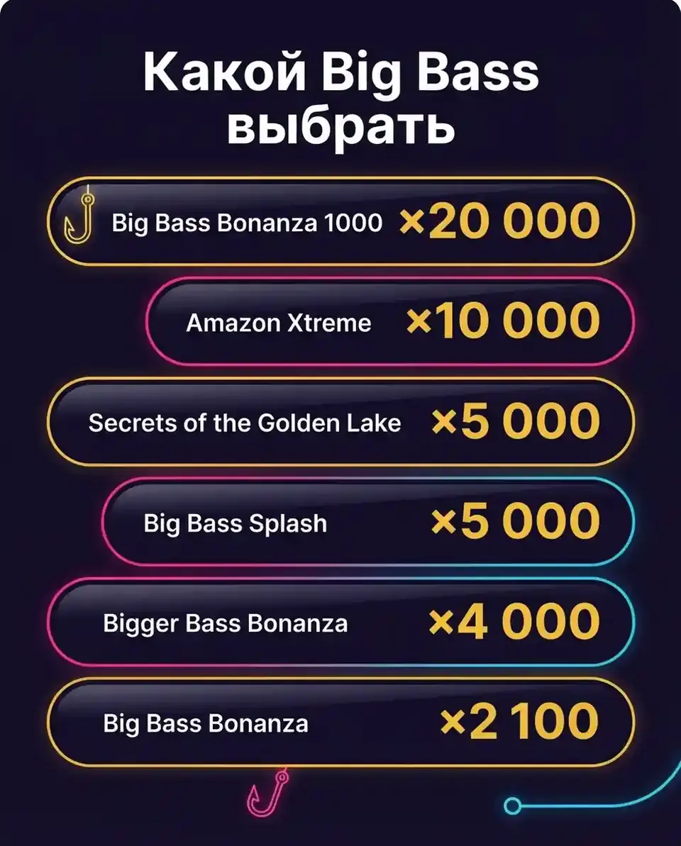 Какой Big Bass выбрать: максимальный выигрыш версий — инфографика