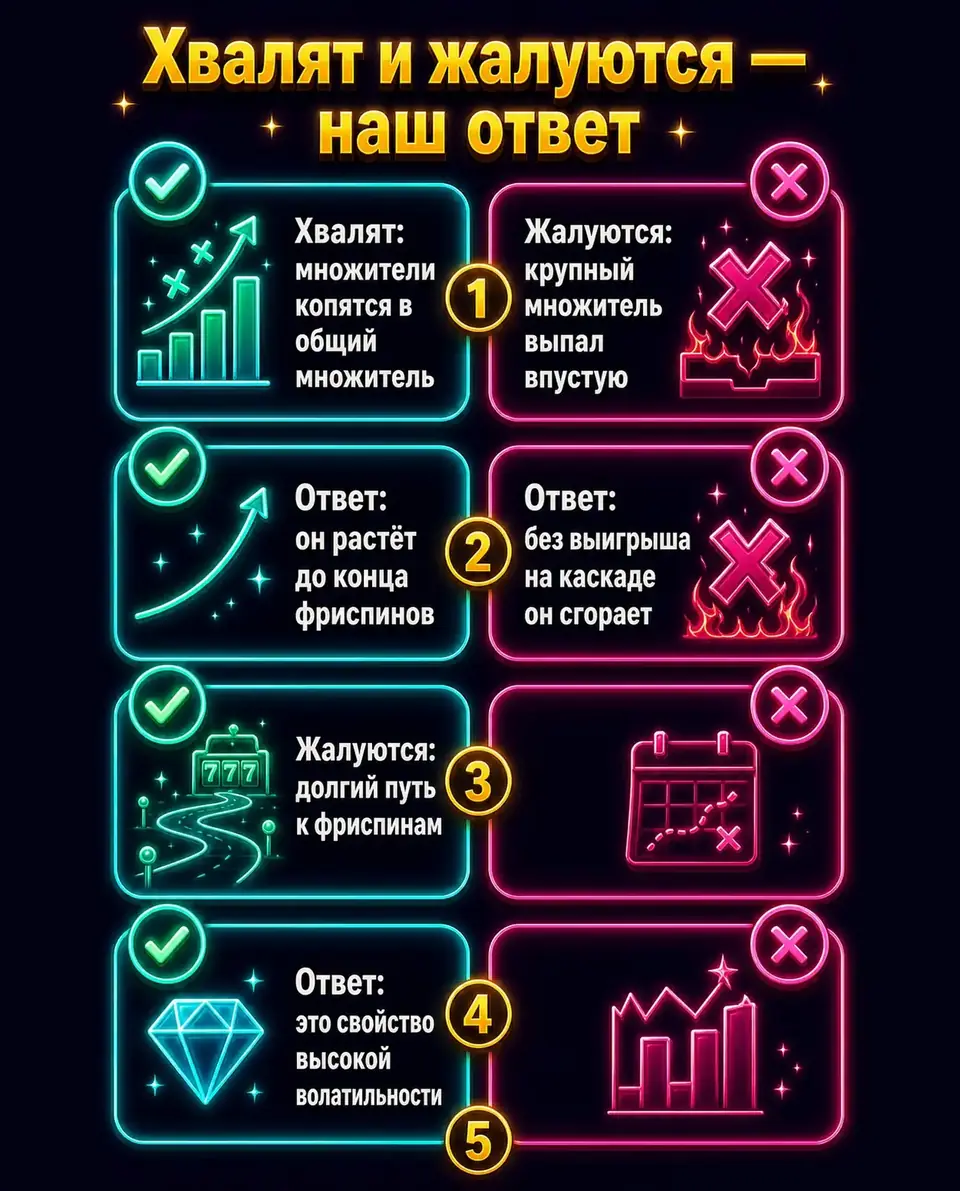 Плюсы и минусы Starlight Princess по отзывам и ответы редакции