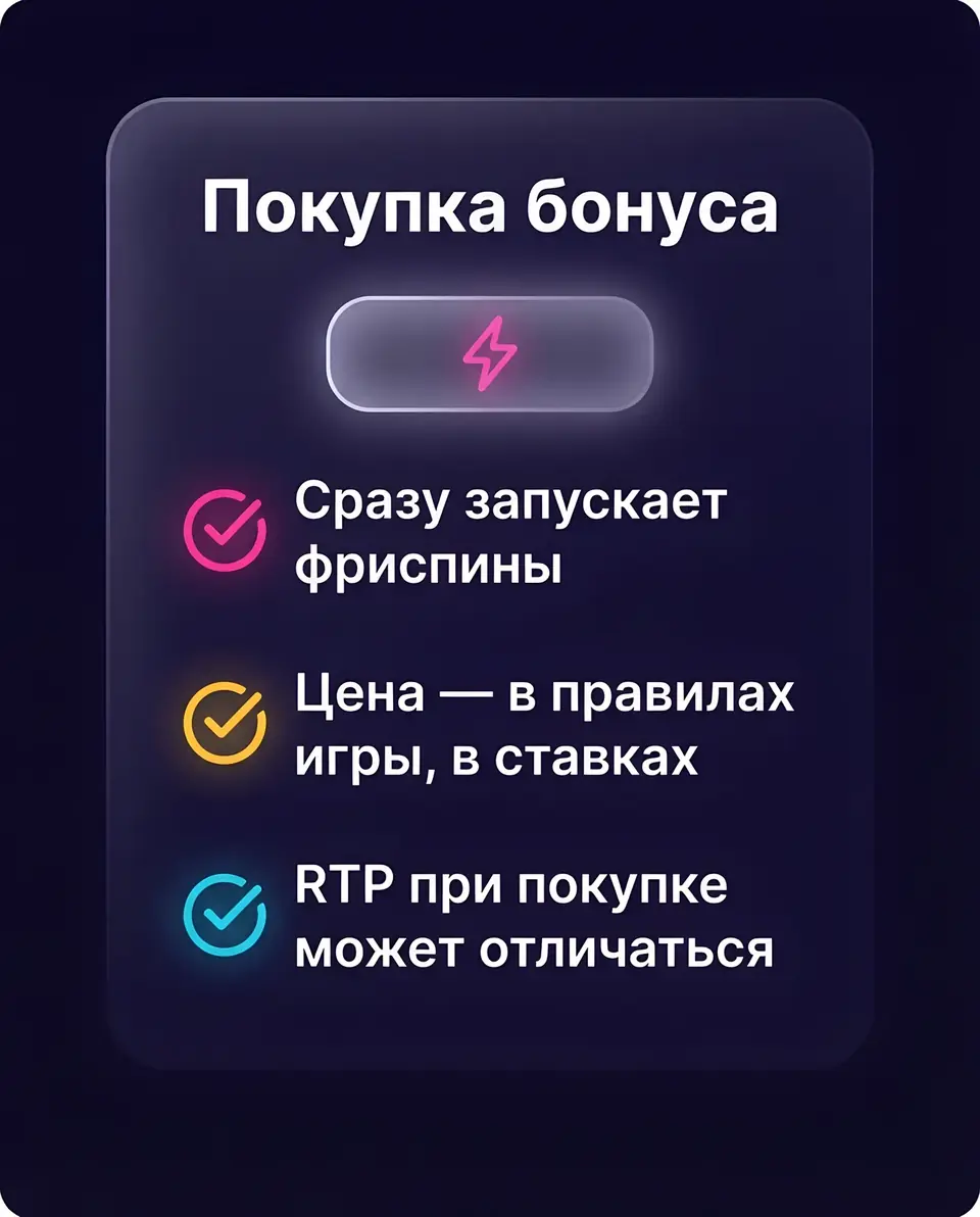 Как работает покупка бонуса — инфографика