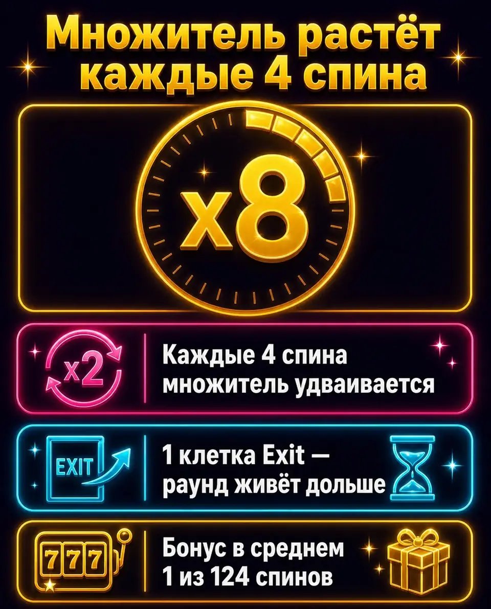 Рост глобального множителя в бонусе Strawberry Cocktail
